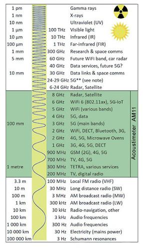 Pre-diagnostic conseiller CEM Jura Pre-diagnostic conseiller CEM Jura
