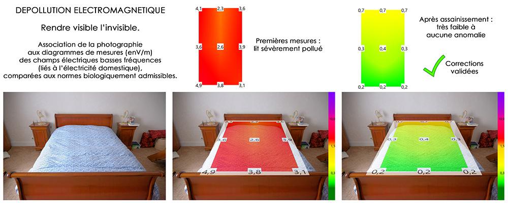 Diagnostic Basses Fréquences Diagnostic Basses Fréquences